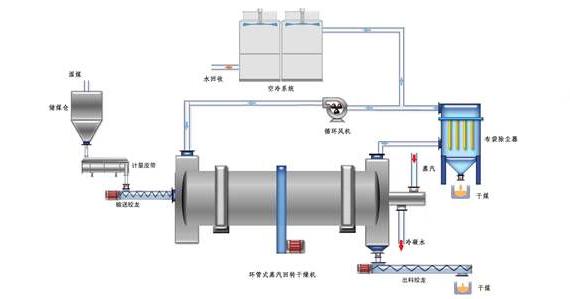 蒸汽<a href=http://m.biyi99.cn/e/tags/?tagname=%E9%98%80%E9%97%A8%E4%BF%9D%E6%B8%A9%E5%A5%97 target=_blank class=infotextkey><a href=http://m.biyi99.cn/e/tags/?tagname=%E9%98%80%E9%97%A8%E4%BF%9D%E6%B8%A9 target=_blank class=infotextkey>閥門保溫</a>套</a>