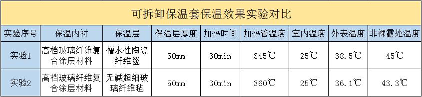 <a href=http://m.biyi99.cn/e/tags/?tagname=%E5%8F%AF%E6%8B%86%E5%8D%B8%E4%BF%9D%E6%B8%A9%E5%A5%97 target=_blank class=infotextkey>可拆卸<a href=http://m.biyi99.cn/e/tags/?tagname=%E4%BF%9D%E6%B8%A9%E5%A5%97 target=_blank class=infotextkey>保溫套</a></a>