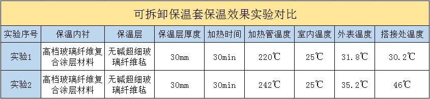 <a href=http://m.biyi99.cn/e/tags/?tagname=%E5%8F%AF%E6%8B%86%E5%8D%B8%E4%BF%9D%E6%B8%A9%E5%A5%97 target=_blank class=infotextkey>可拆卸<a href=http://m.biyi99.cn/e/tags/?tagname=%E4%BF%9D%E6%B8%A9%E5%A5%97 target=_blank class=infotextkey>保溫套</a></a>